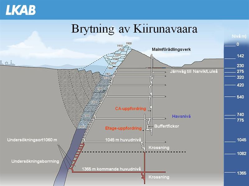 NCC borrar för ny huvudnivå i LKAB:s gruva i Kiruna - NCC