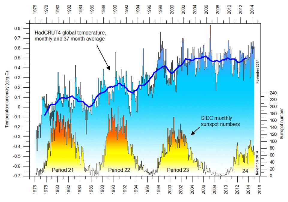 150109-Solfläckar-Humlum