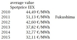 150330-EEX-Spotpriser