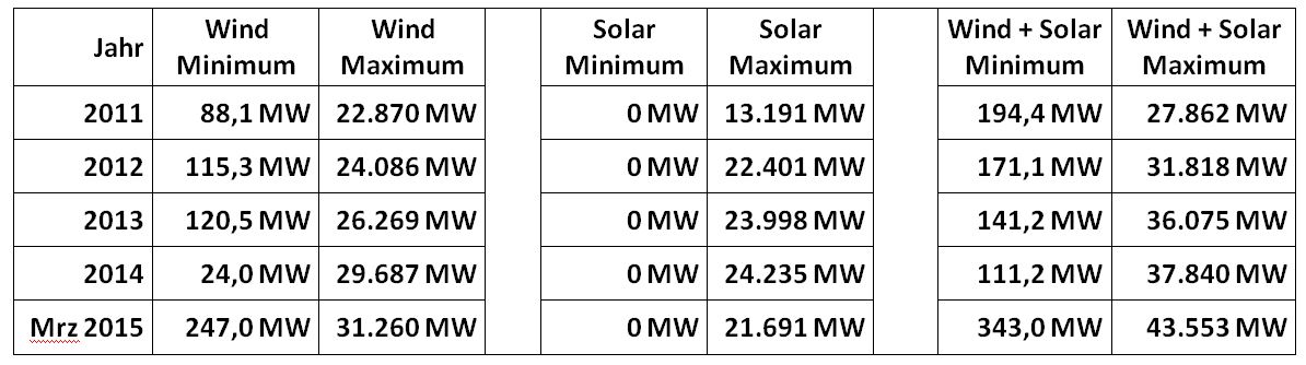 150405-Max-Min-11-15