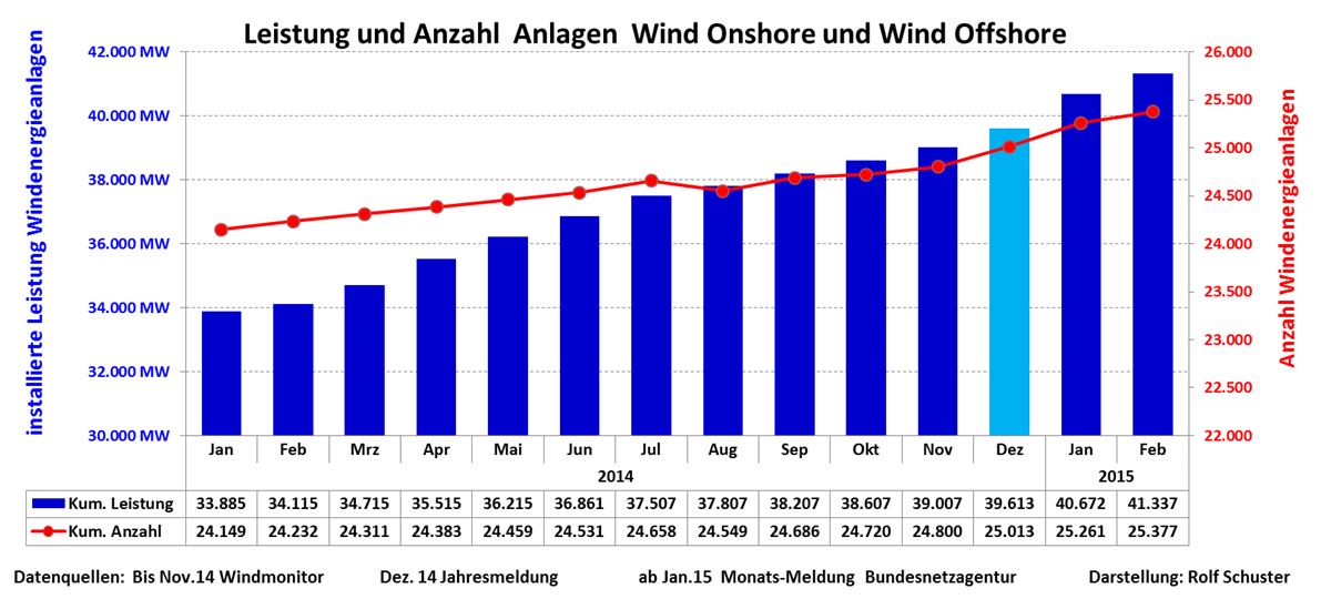 150405-Wind-Effekt-Antal