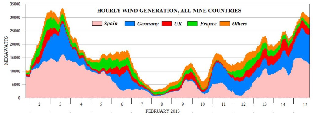 150702-9 länder 2013