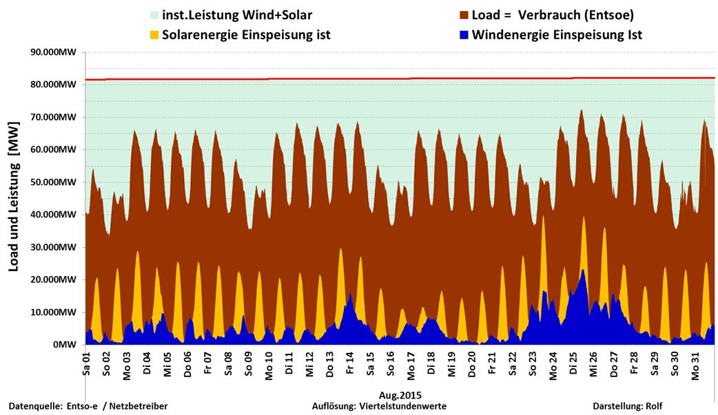 Schuster-150907-Aug-15