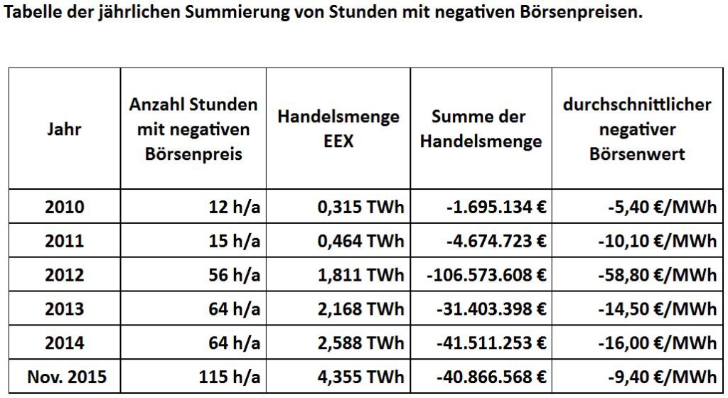 Schuster-151201-D-Negativa priser