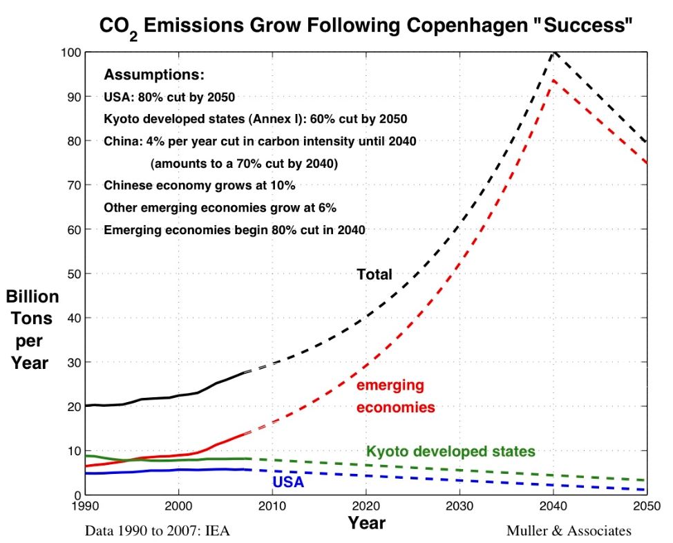 160212-CO2-COP15-Mueller