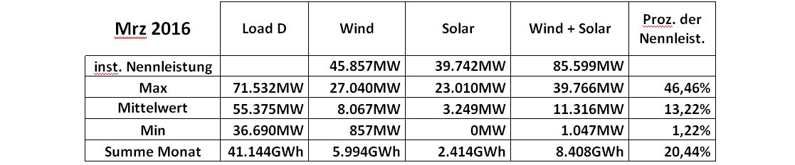 Schuster-160402-D-Mars-Tab