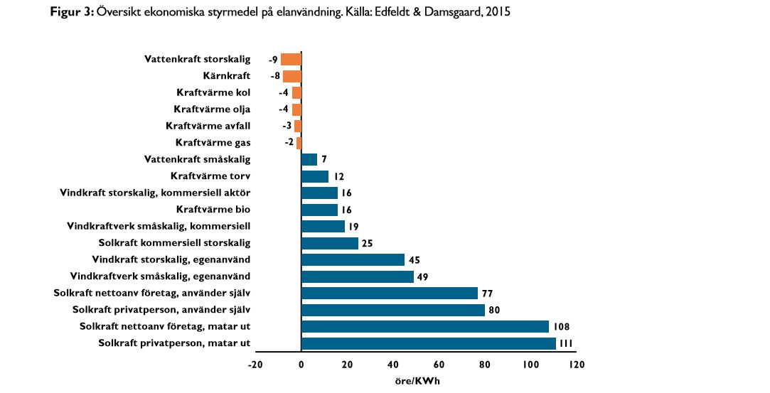 160519-IVA-Subventioner