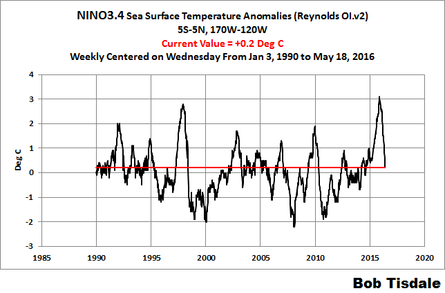 160523-Tisdale-Niña