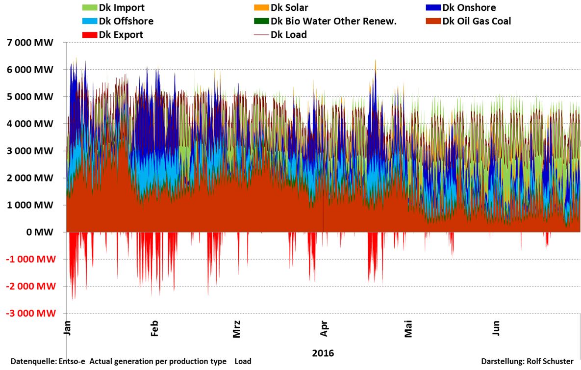Schuster-160802-DK-Tot-16