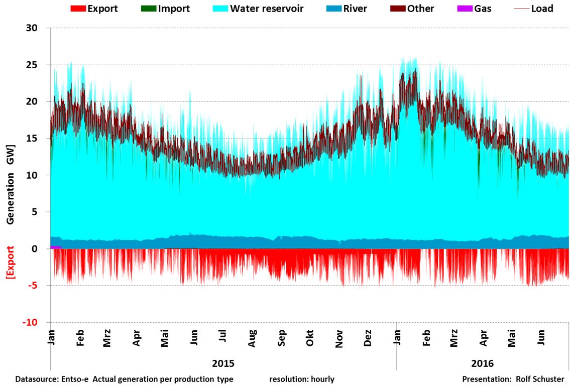 Schuster-160804-NO-Tot-15-16
