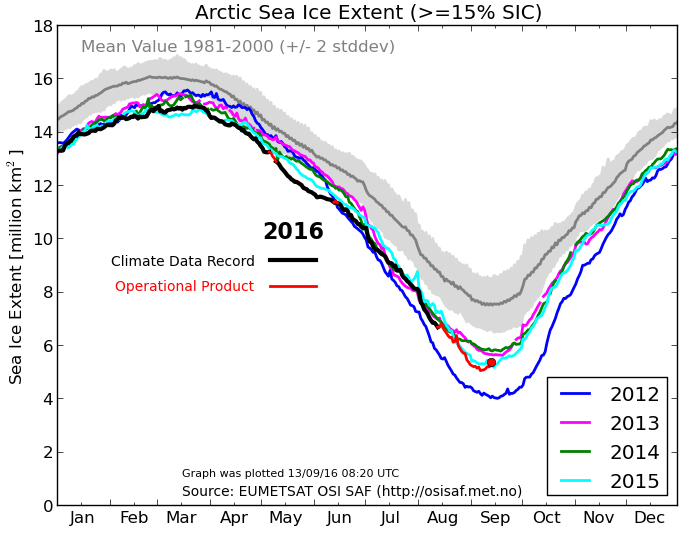 160913-dmi-havisareal-copy