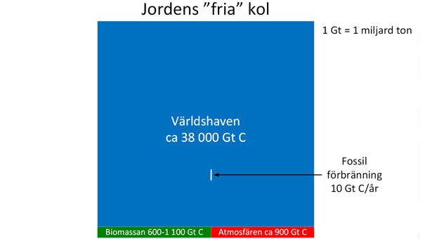 160929-jordens-kol-v4