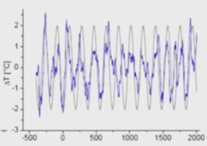 161021-weiss-6-bue-temperature-proxies