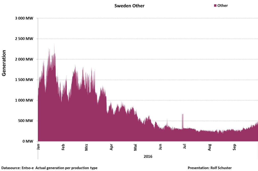 schuster-161002-se-jan-sep-annan