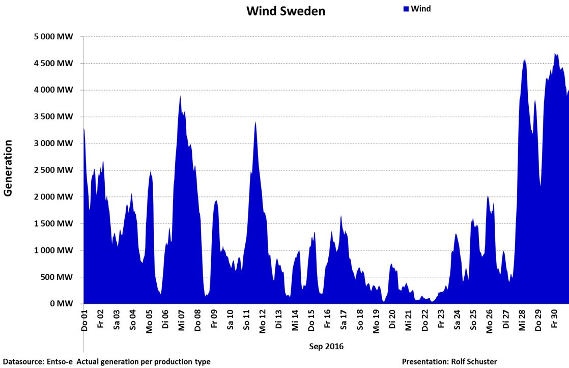 schuster-161002-se-sep-vind