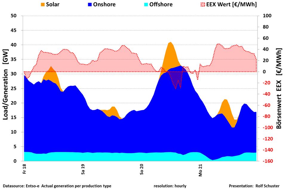schuster-161202-d-nov-20-pris