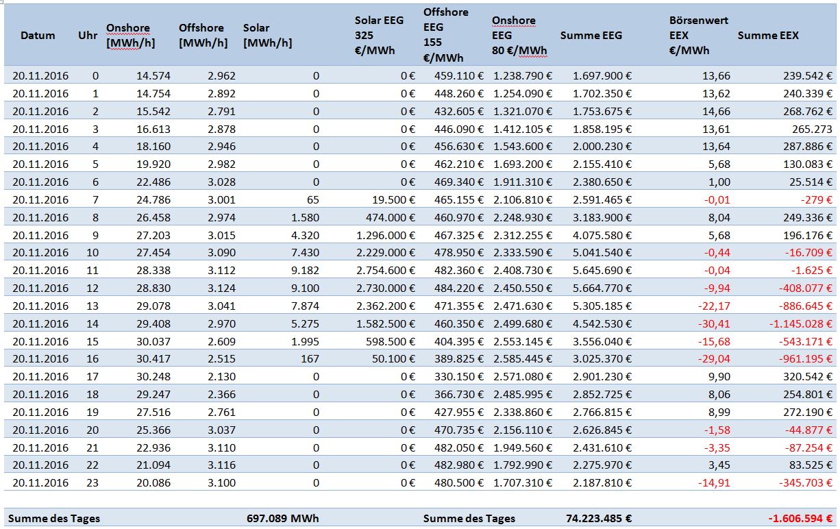 schuster-161202-d-nov-20-tab