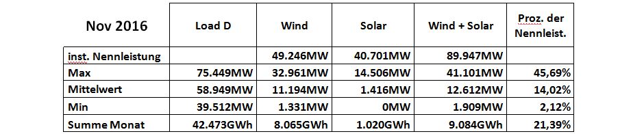 schuster-161202-d-nov-tab