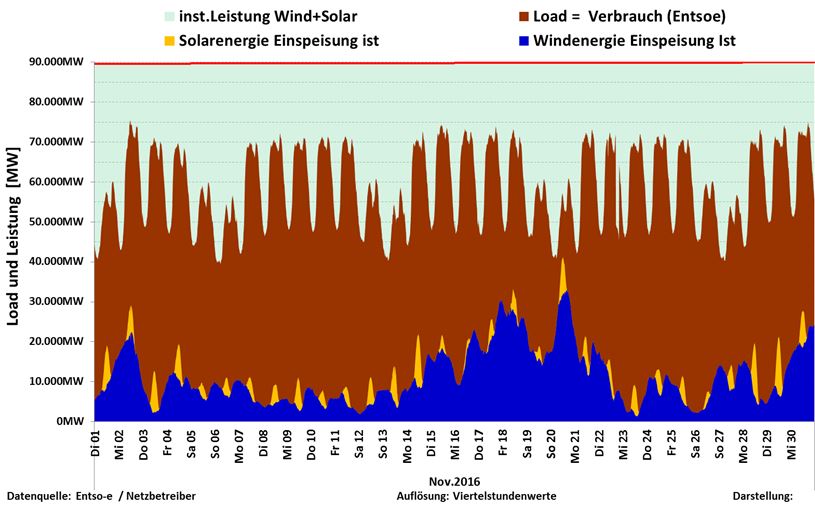schuster-161202-d-nov-total
