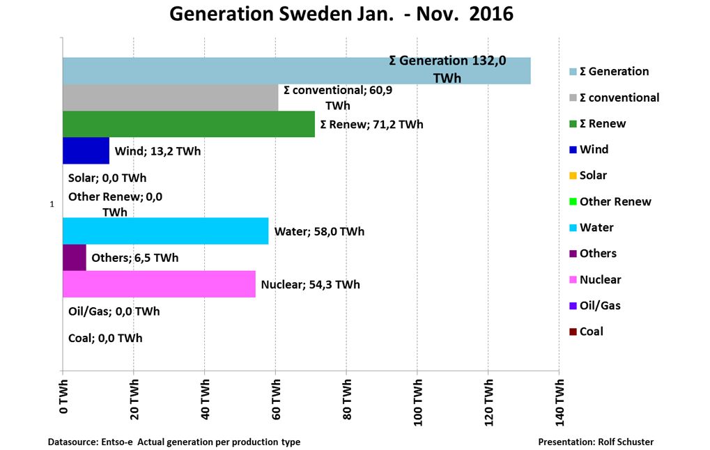 schuster-161205-se-jan-nov-stapel