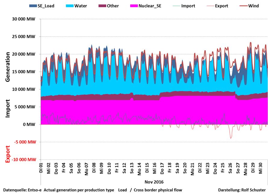 schuster-161205-se-nov-tot