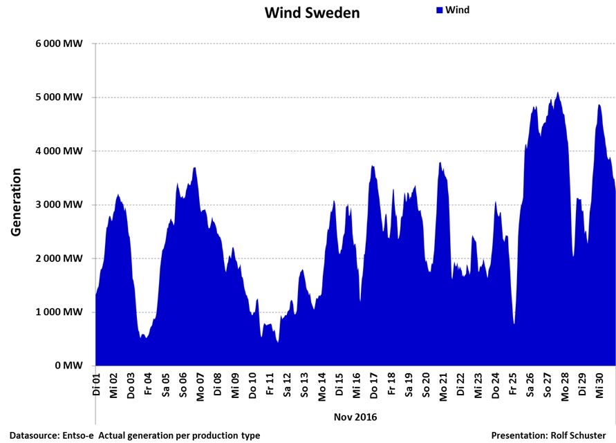 schuster-161205-se-nov-vind